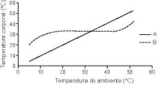 22_bio_fig_01.eps