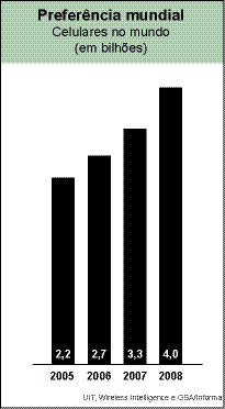 gráfico_preferência_mat.eps