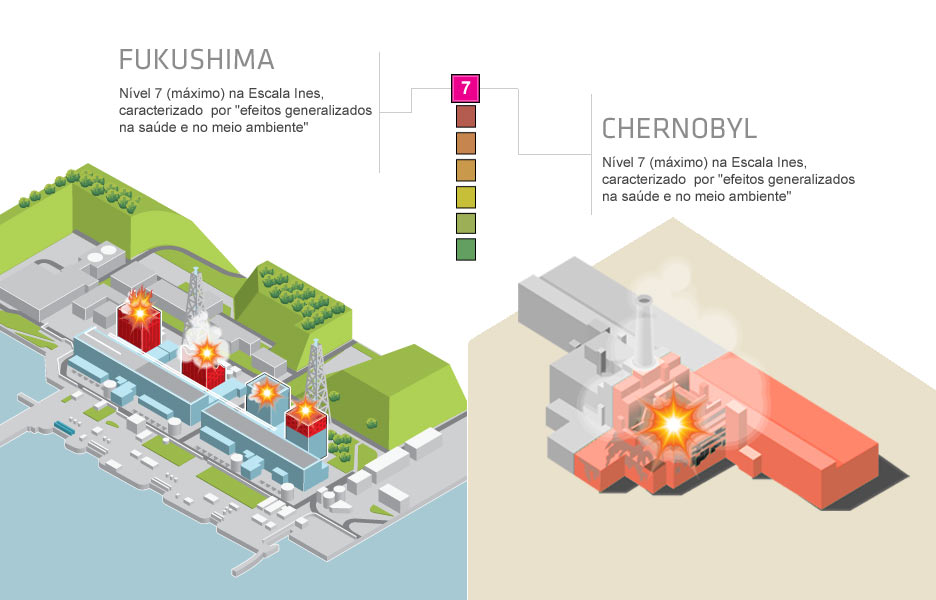 Tragédia coloca em xeque as usinas nucleares