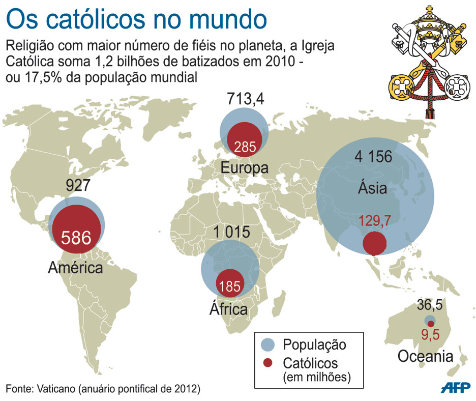 Viagens de Bento XVI